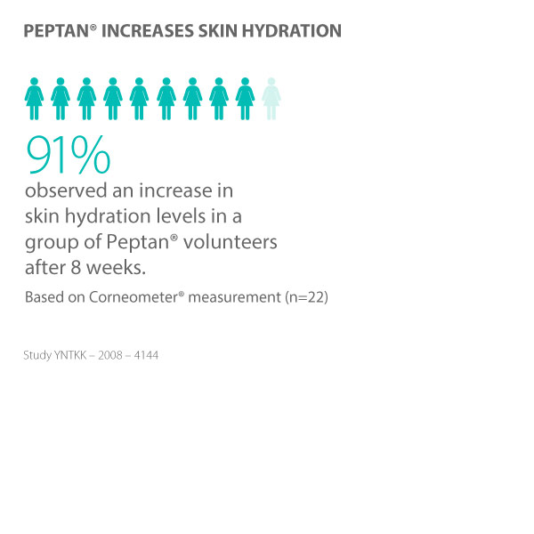 Jivesse Increase Skin Hydration